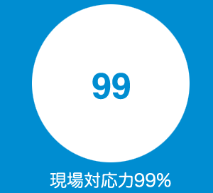 現場対応力99%